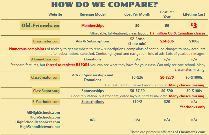 competitors comparison